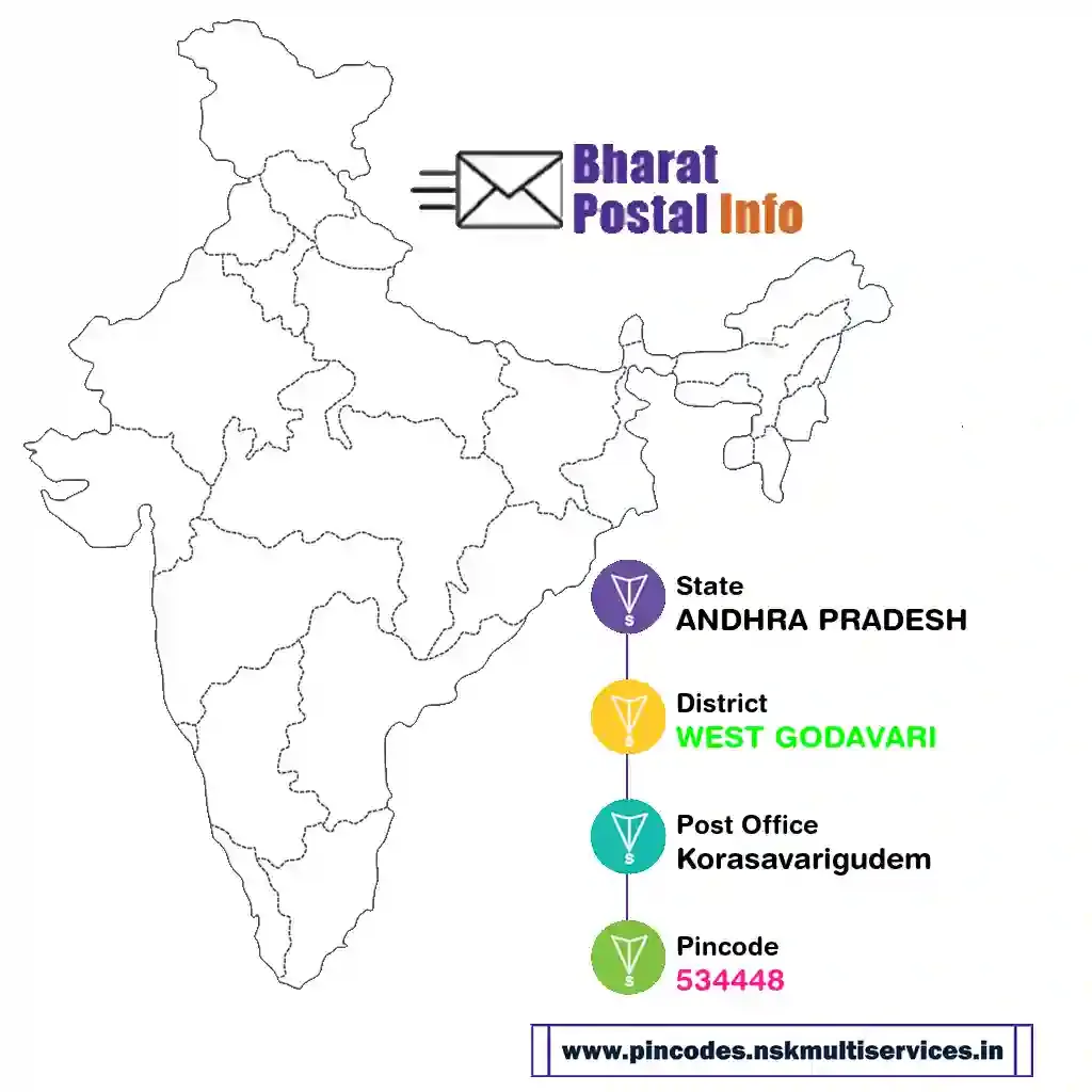 andhra pradesh-west godavari-korasavarigudem-534448